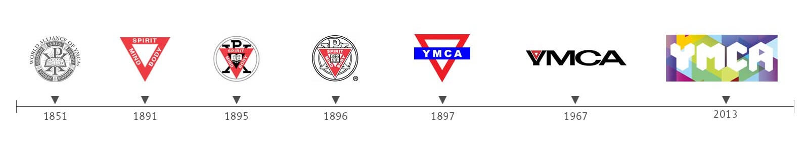 ymca-logos